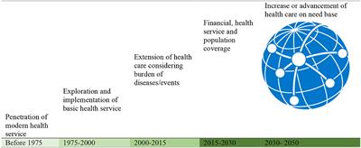 research topics on universal health coverage